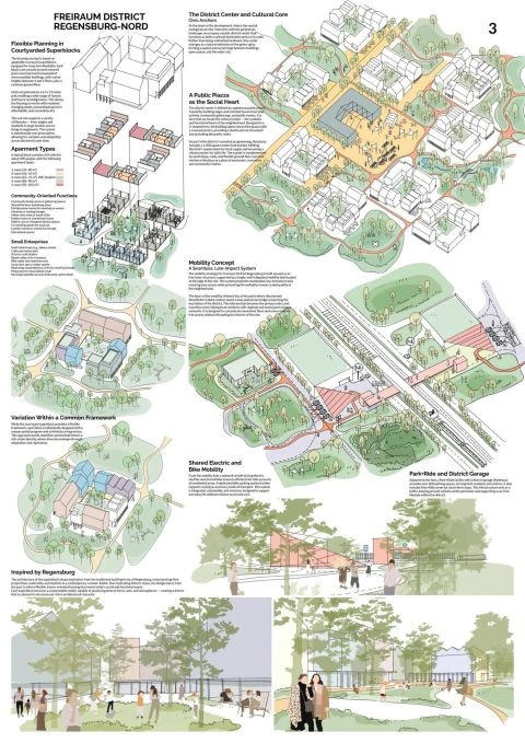 Presentation board 3 · complete submitted layout.